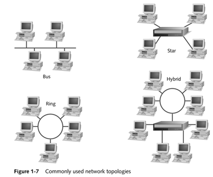 321_physical layer2.png